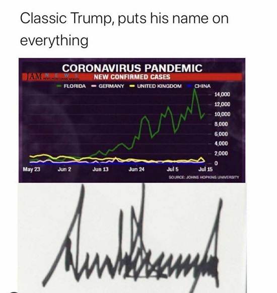 شباهت جالب امضای ترامپ با نمودار کرونا