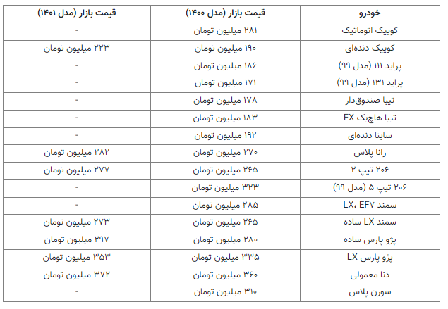 بازار خودرو سال جدید را گران آغاز کرد