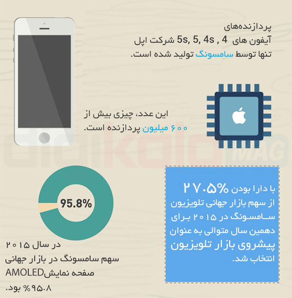 سامسونگ چقدر بزرگ است؟