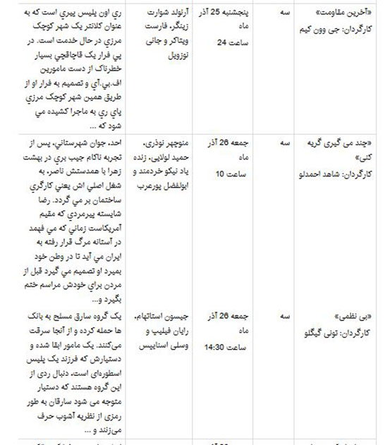 جرج کلونی و جنیفر لوپز و کیت وینسلت در شبکه 4