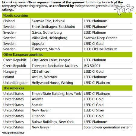 کسب و کار «سبز» در شرکت‌های سوئدی (3)