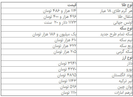 روند صعودی قیمت سکه در بازار