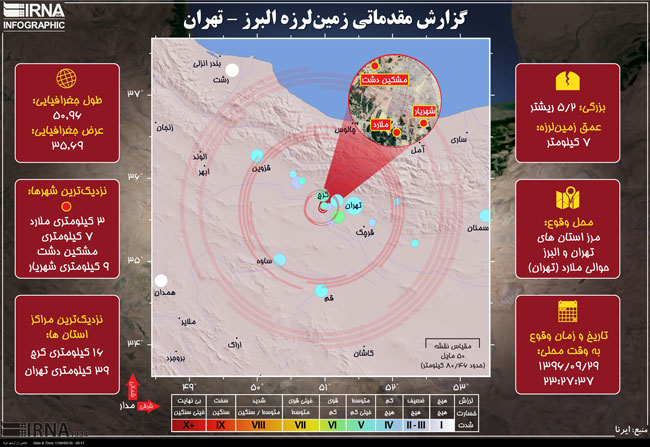 گزارش مقدماتی زمین لرزه البرز - تهران