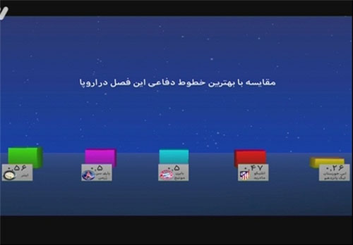 آنچه در برنامه نود این هفته گذشت