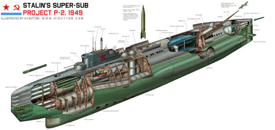 هیولای آبی K-2؛ سوپر زیردریایی استالین