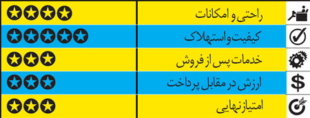 رنو سفران، کوپه خانواده ها