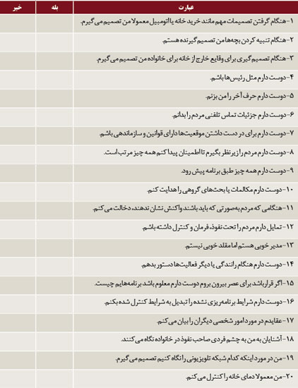 شخصیت شناسی از روی نان