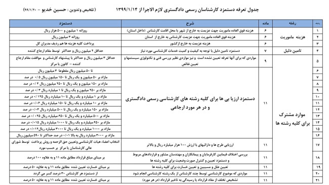 جدول دستمزد کارشناسان رسمی در سال ۹۹