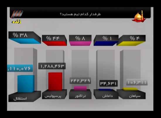 هر آنچه در برنامه دیشب 90 گذشت