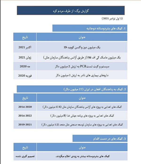 واکنش سفارت کره‌جنوبی به جنجال یک کارتن ماسک