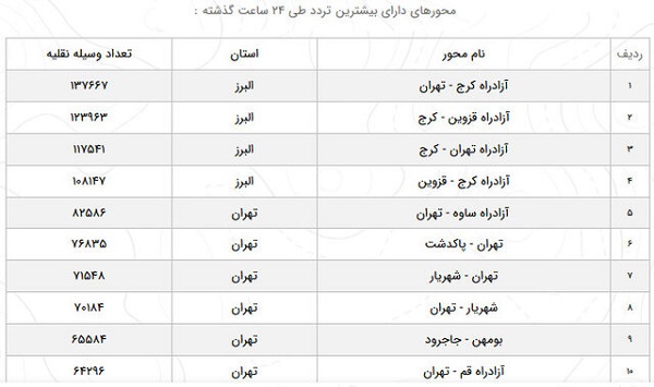 آخرین وضعیت راه‌های کشور اعلام شد