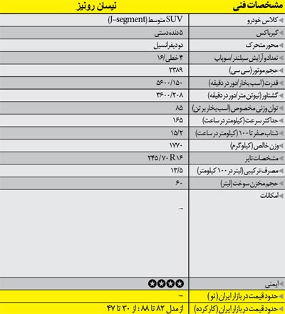 خودرو های شاسی بلندی که همه جا می روند!