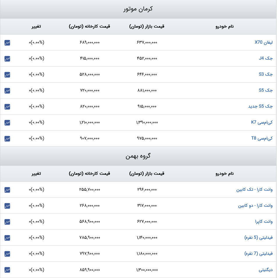 قیمت خودرو