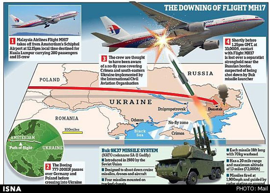 «MH17» چگونه در 12 ثانیه نابود شد؟ +عکس