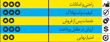 بایک  سابرینا، سدان ارزان در ایران