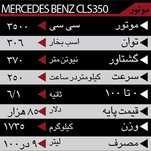 معرفي 3 اتومبيل گران‌ قيمت موجود در بازار ايران