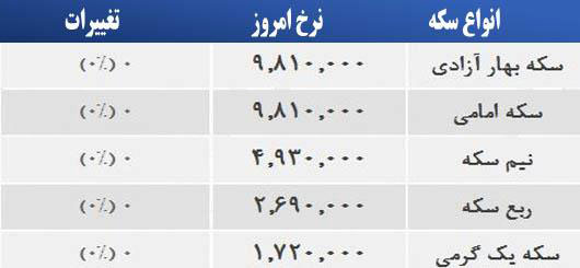 قیمت صبح امروز سکه و طلا در بازار