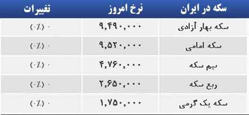 قیمت صبح امروز سکه و طلا در بازار