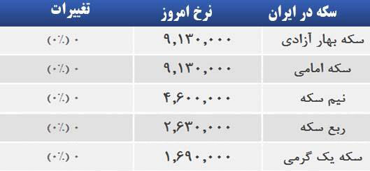 قیمت صبح امروز سکه و طلا در بازار