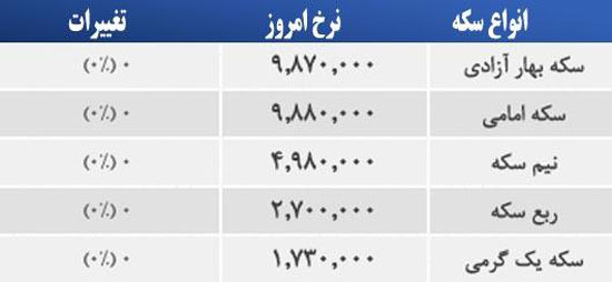 قیمت صبح امروز سکه و طلا در بازار