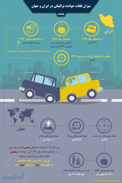 اینفوگرافی: میزان تلفات حوادث ترافیکی در ایران و جهان