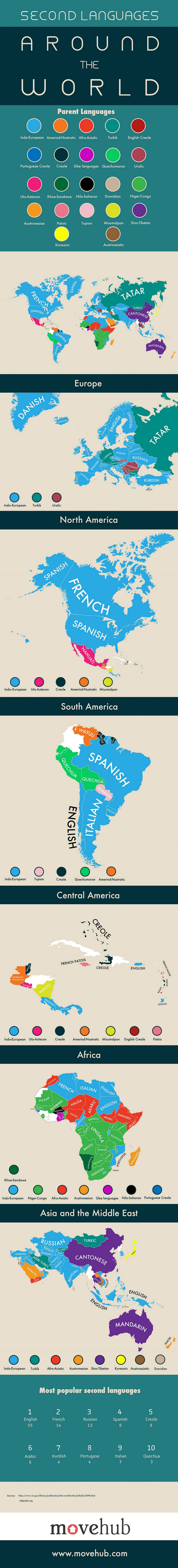 اینفوگرافی: زبان دوم کشورهای مختلف جهان