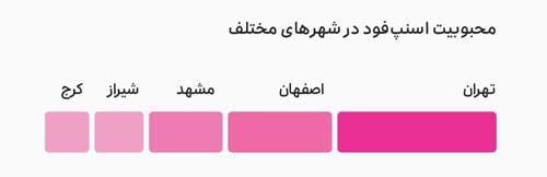 گزارش عملکرد اسنپ در سال ۱۳۹۹