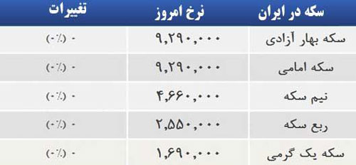 قیمت صبح امروز سکه و طلا در بازار