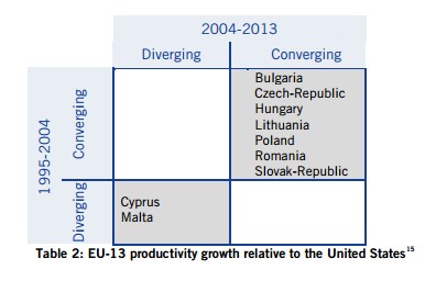 مقایسه رشد کارآفرینی دیجیتالی در اروپا و آمریکا