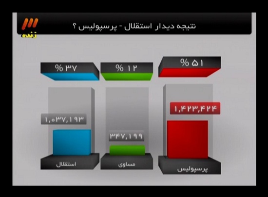 هر آنچه در برنامه دیشب 90 گذشت