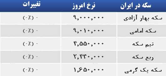 قیمت صبح امروز سکه و طلا در بازار