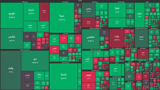 شاخص بورس بالاخره سبزپوش شد