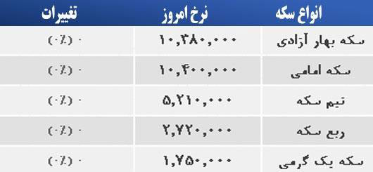 قیمت صبح امروز سکه و طلا در بازار