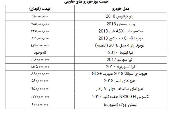 قیمت روز خودرو در بازار آزاد