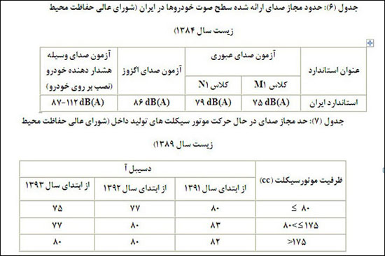 پر سر و صداترین مناطق تهران