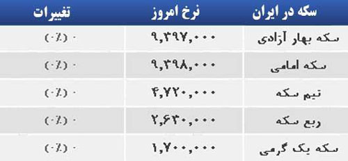 قیمت صبح امروز سکه و طلا در بازار