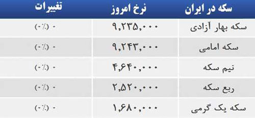 قیمت صبح امروز سکه و طلا در بازار