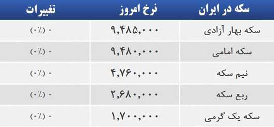 قیمت صبح امروز سکه و طلا در بازار