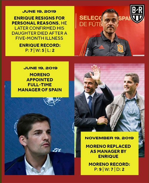 ۵ تغییر سرمربی در ۱۸ ماه برای تیم ملی اسپانیا