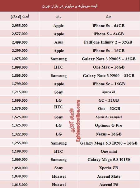 قیمت‌ موبایل‌ های‌ میلیونی در بازار