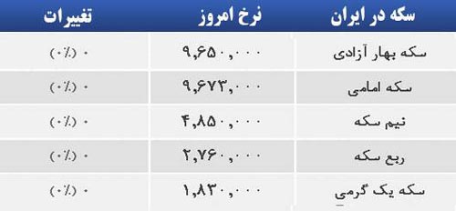 قیمت صبح امروز سکه و طلا در بازار