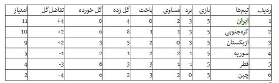 یوزهای ایرانی به دنبال حذف شعار انگلیسی قطری‌ ها