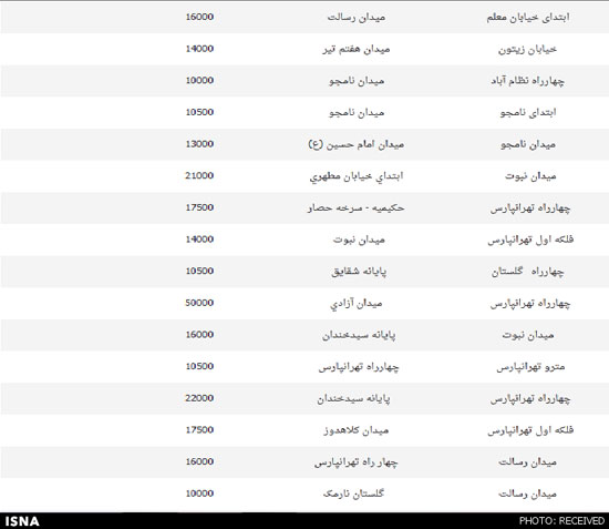 لیست نرخ جدید کرایه های تاکسی در تهران