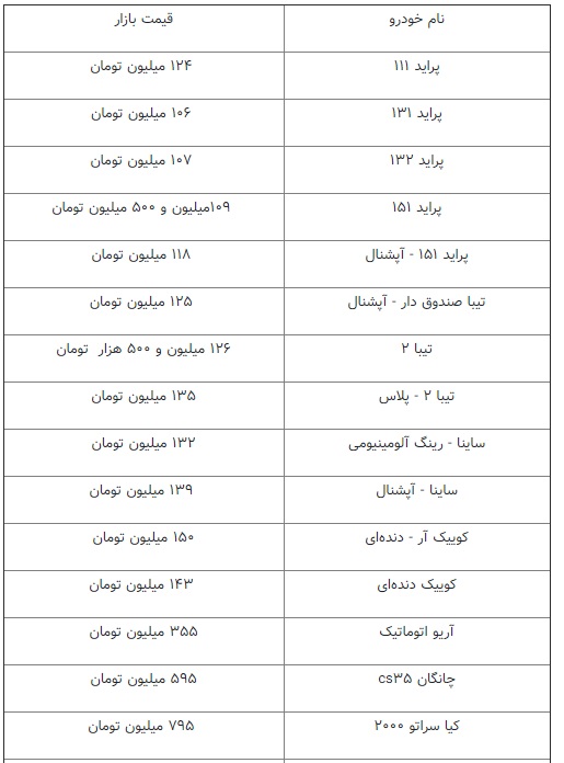 ثبات نسبی قیمت‌ها در بازار خودرو