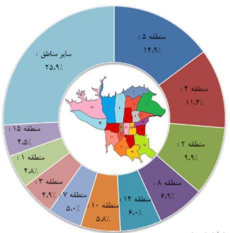 مسکن 15 درصد گران شد