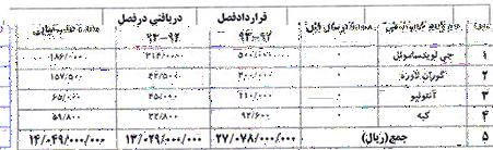 بخش دوم افشاگری وزارت علیه استقلال