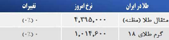 قیمت صبح امروز سکه و طلا در بازار