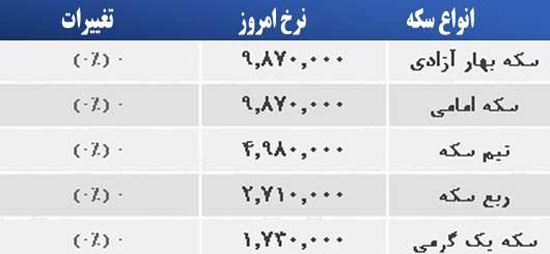 قیمت صبح امروز سکه و طلا در بازار