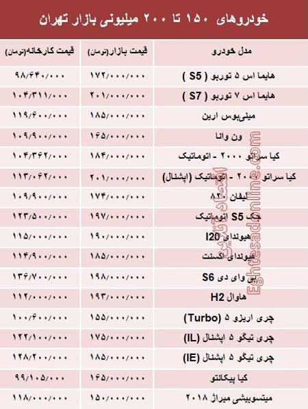 خودروهای ۱۵۰ تا 200 میلیون تومانی بازار تهران