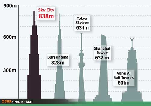 رويای چين برای ساخت بلندترين برج جهان
